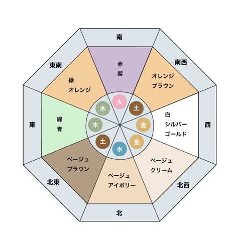 西南 風水 色|《プロ監修》風水効果が上がる色を方角別に紹介！運。